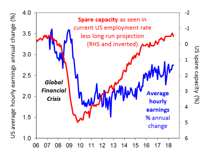 Us Employment Rate Chart